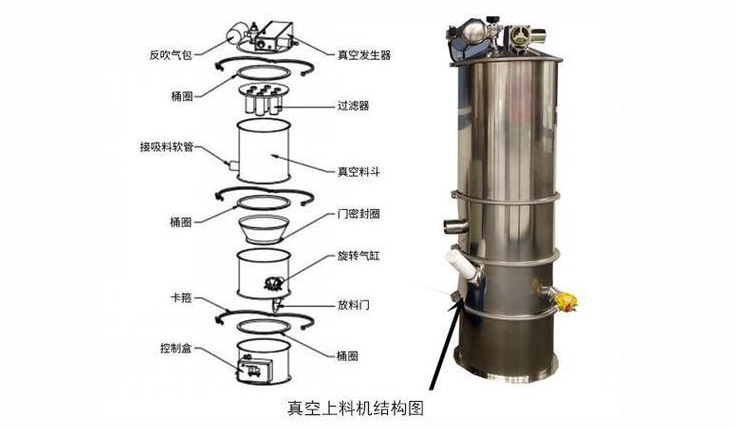 粉末涂料真空输送